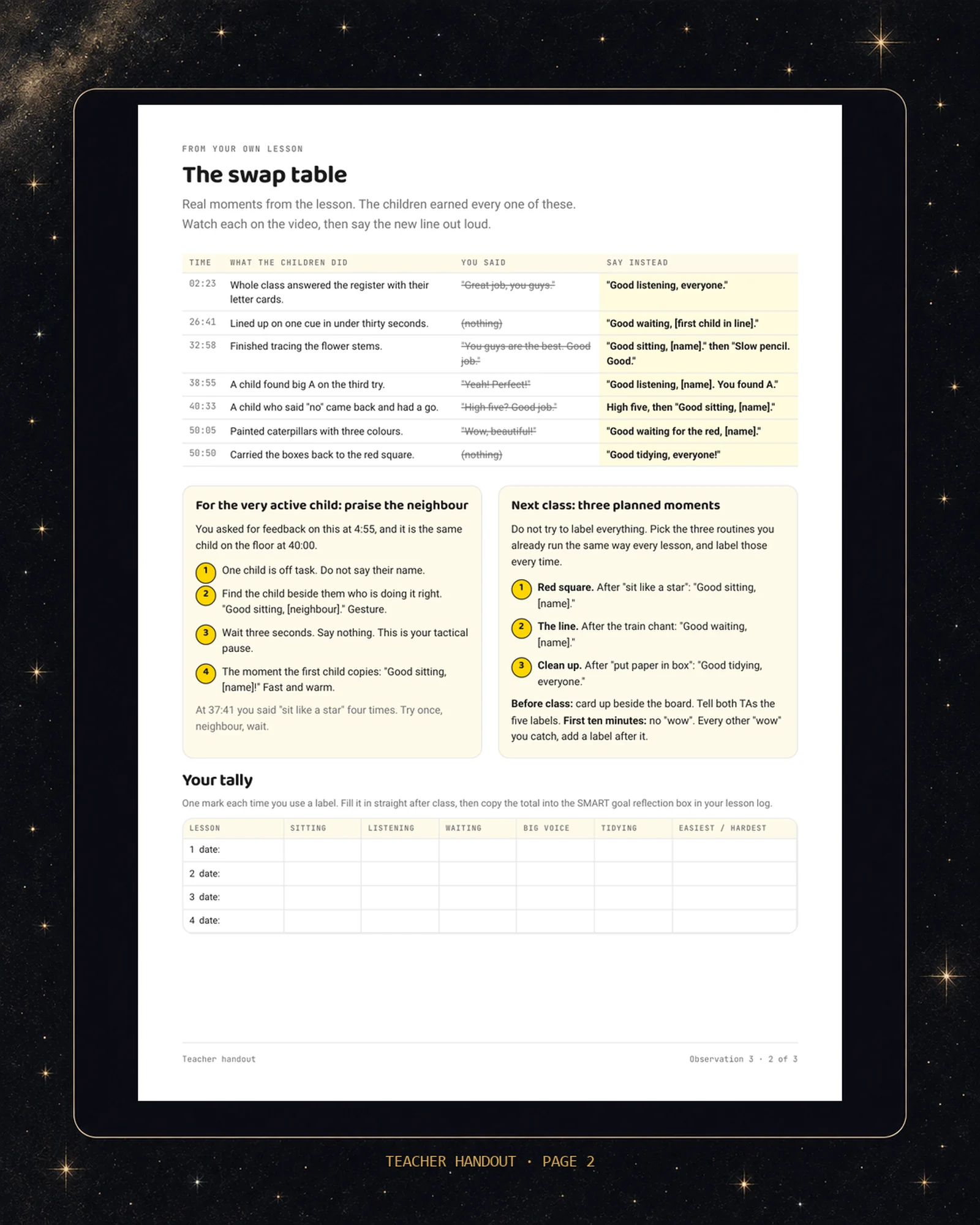 Page two of the teacher handout, "The swap table": real lesson moments with timestamps, what the children did, what the teacher said, and what to say instead, plus a technique for the very active child and three planned moments. Names are removed.