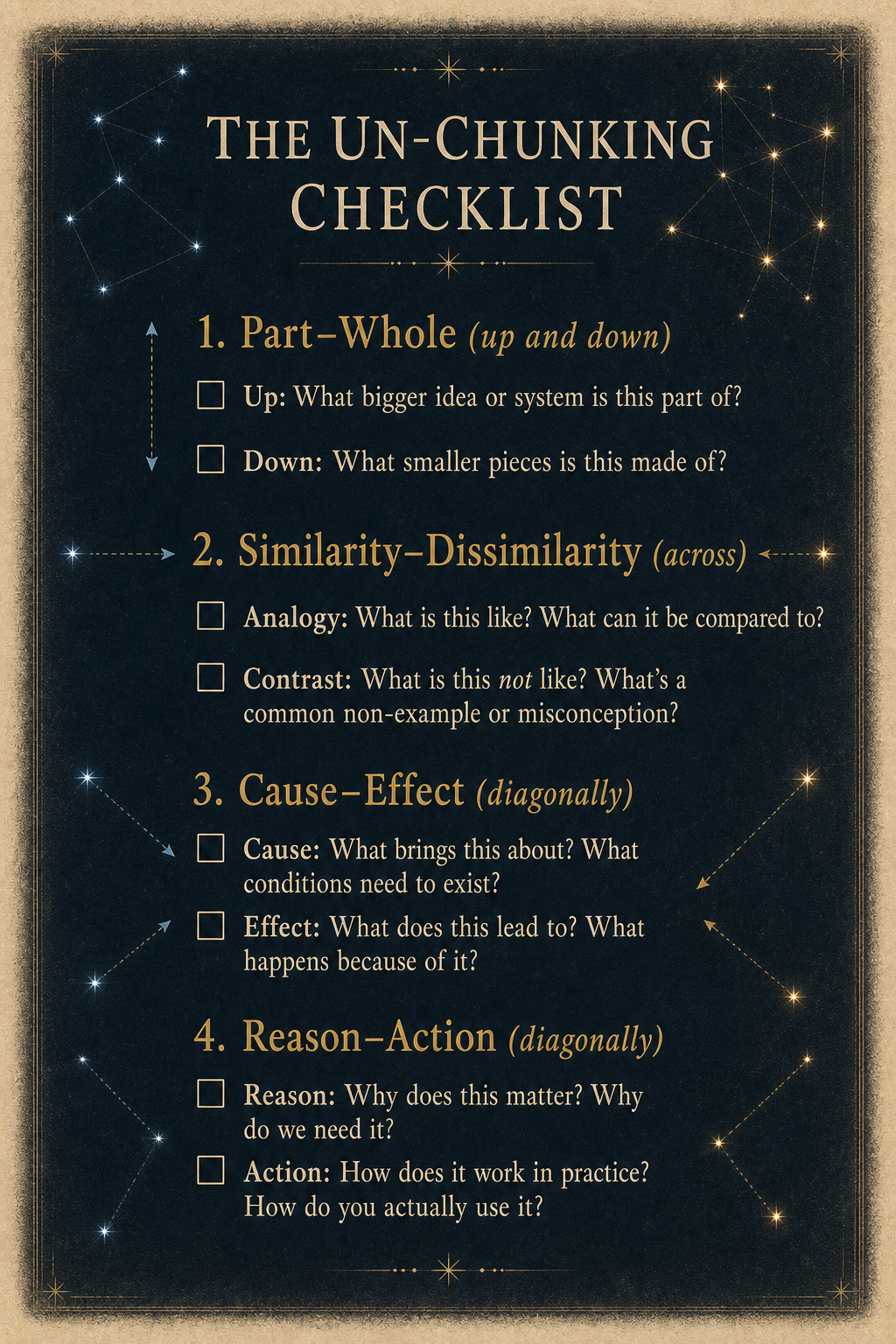 The Un-Chunking Checklist: Part-Whole, Similarity-Dissimilarity, Cause-Effect, and Reason-Action.